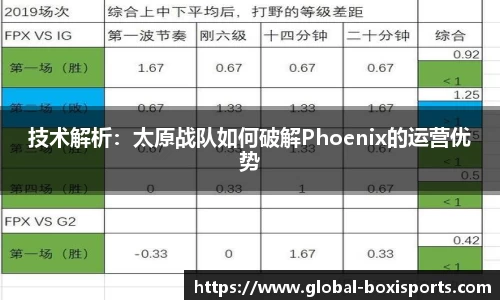 技术解析：太原战队如何破解Phoenix的运营优势