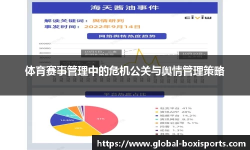 体育赛事管理中的危机公关与舆情管理策略