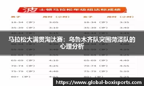 马拉松大满贯淘汰赛：乌鲁木齐队突围菏泽队的心理分析
